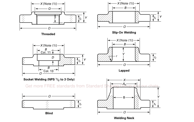 Astm A182 F317 / 317l SCH5S مقبس ملحوم ذو وجه مرتفع شفة من الفولاذ المقاوم للصدأ 4